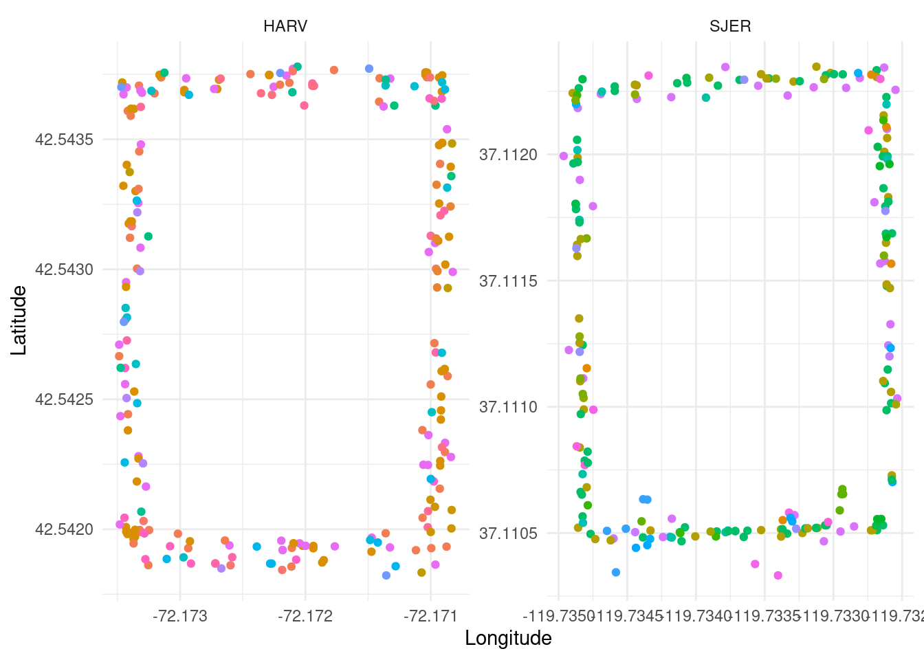 Coordinates of tagged trees at two selected sites. Colors indicate species.