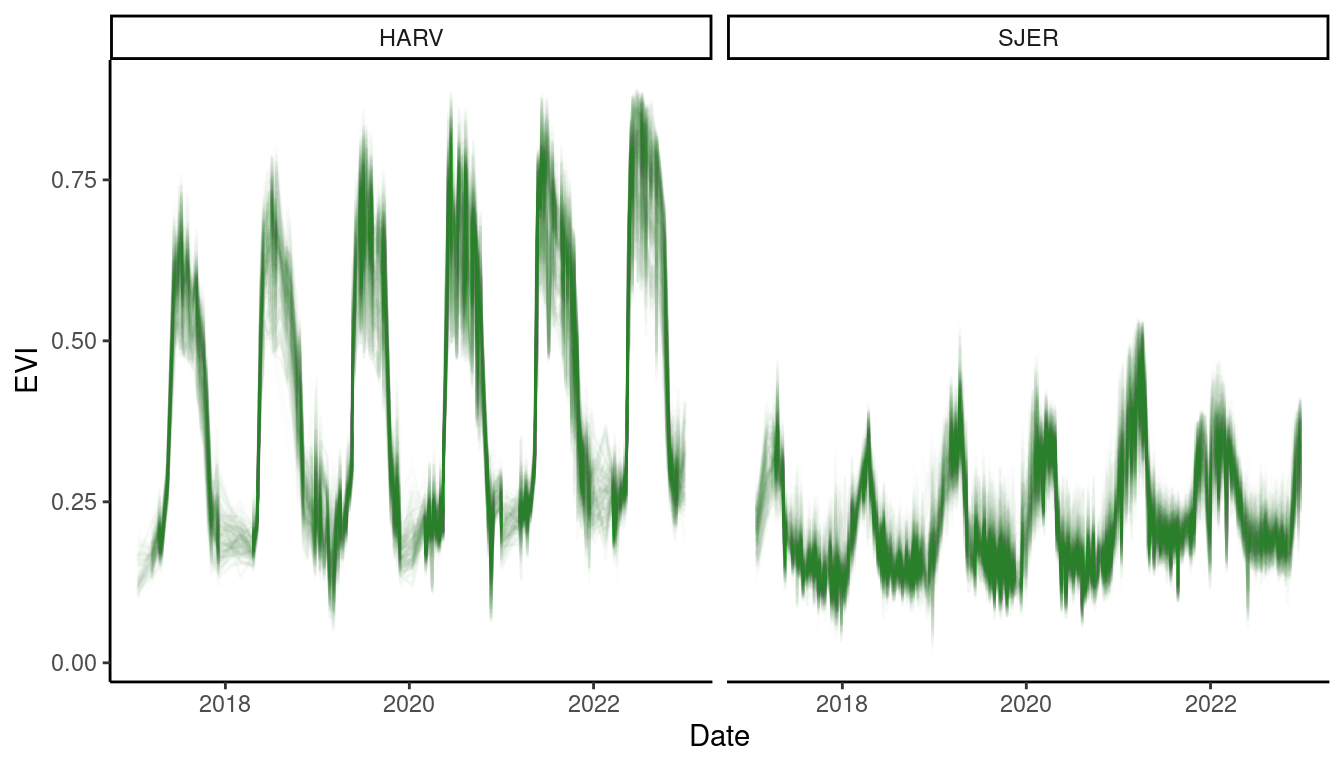 Enhanced vegetation index at 3 m resolution.